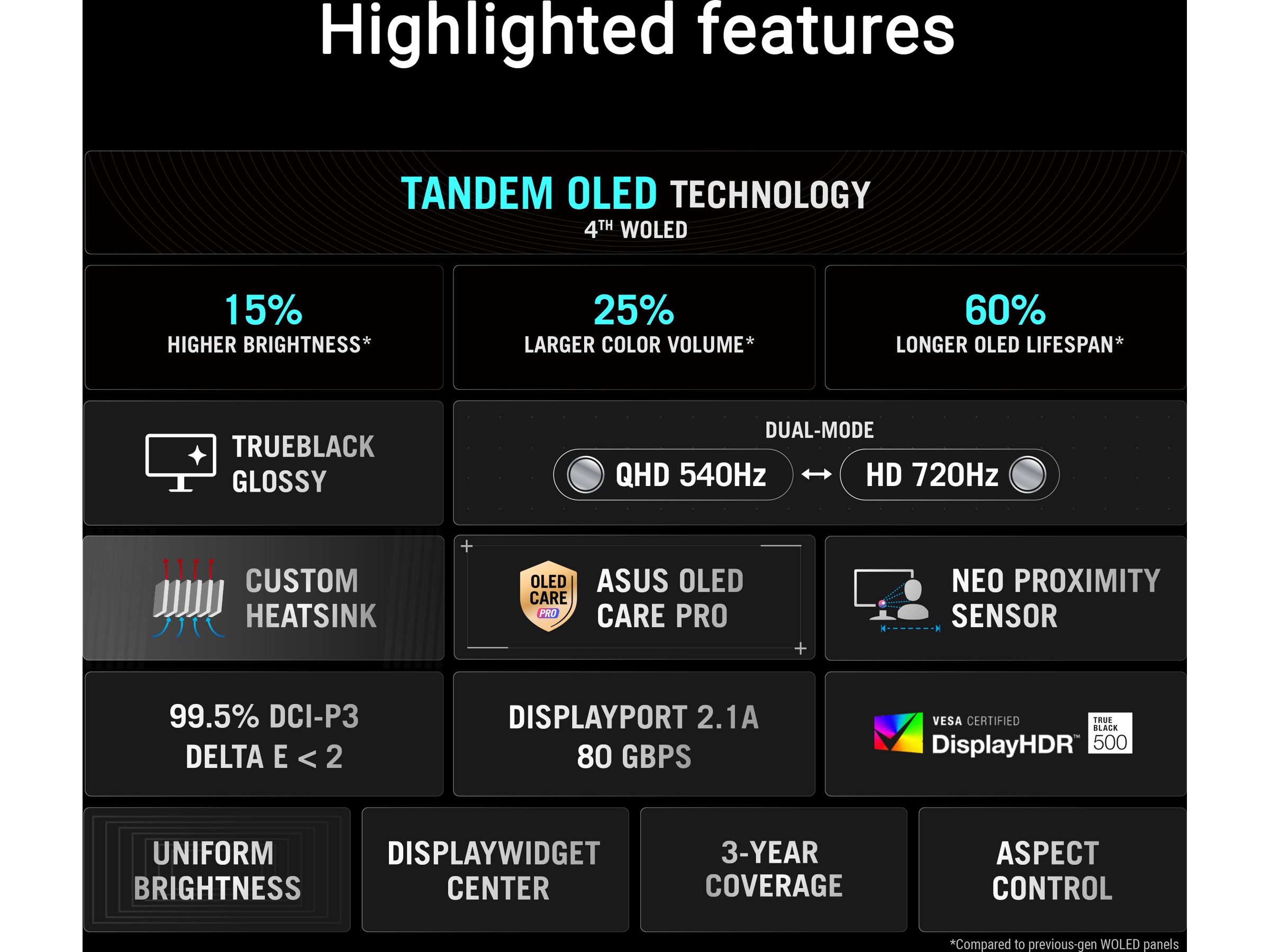 ASUS 27" gamingskærm ROG Swift PG27AQWP-W Gamingskærme