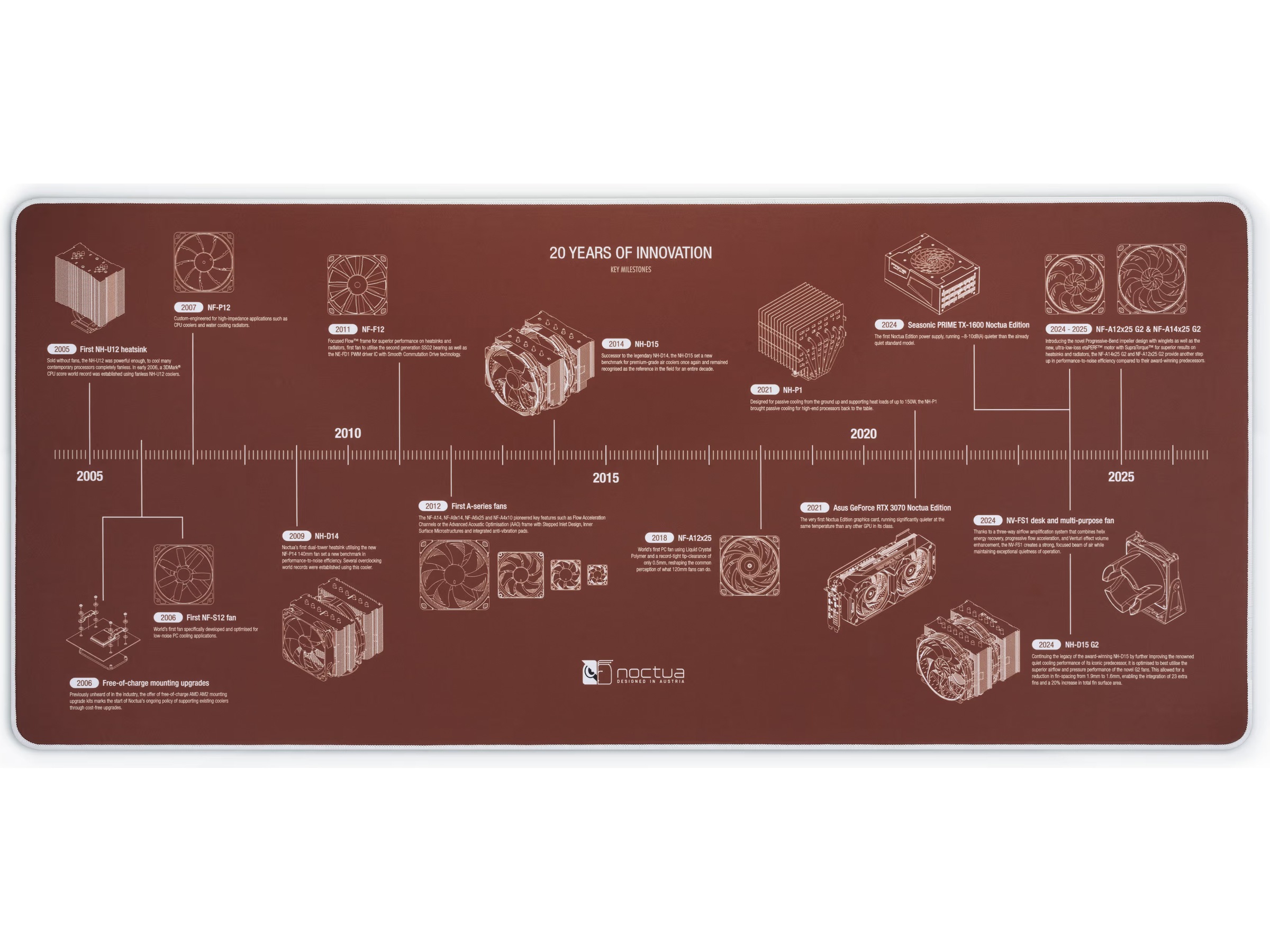 Noctua NP-DM3 20-års jubilæum skrivebordsmåtte Gamingmusemåtte