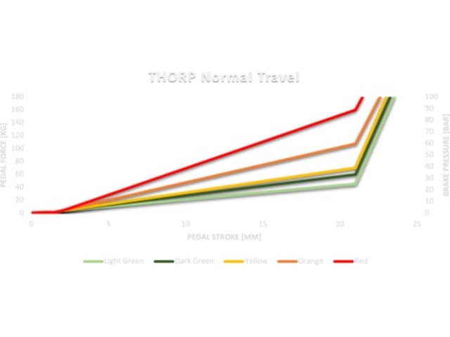 Asetek elastomersæt Rat og pedaler