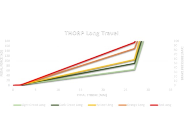 Asetek elastomersæt Rat og pedaler