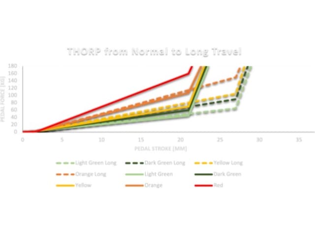 Asetek elastomersæt Rat og pedaler