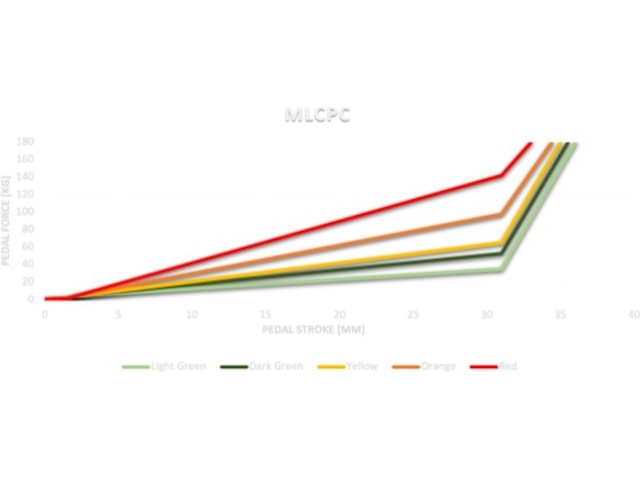 Asetek elastomersæt Rat og pedaler