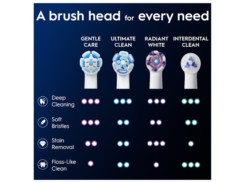Oral-B iO Gentle Care børstehoveder 6 stk. (hvid) Tandbørstehoveder