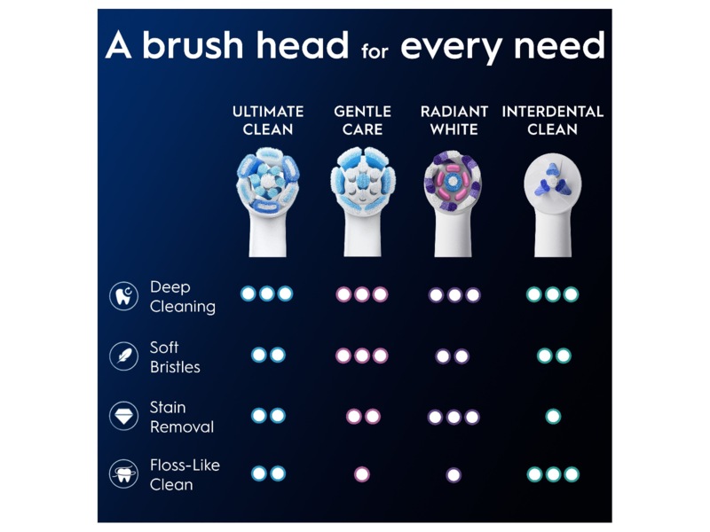 Oral-B iO Ultimate Clean Børstehoveder 6 stk (hvid) Tandbørstehoveder