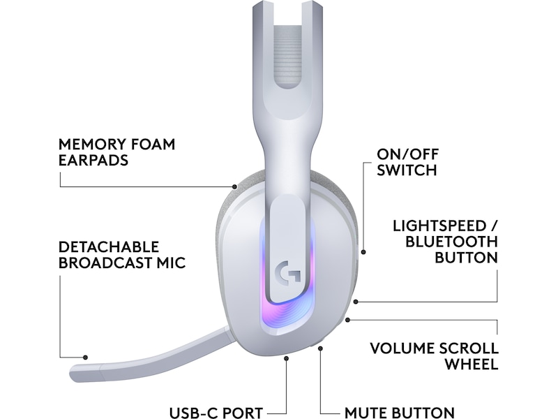 Logitech G522 Lightspeed Trådløst Gaming Headset (hvid) Gamingheadset