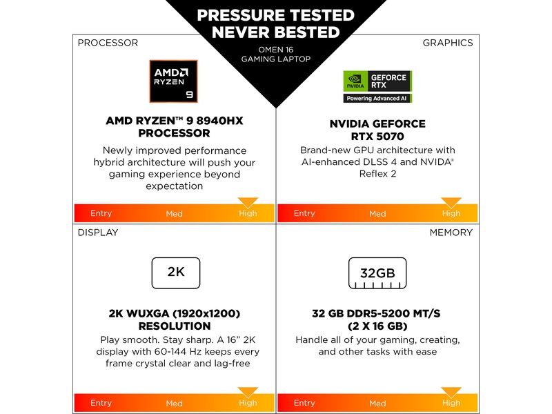 HP OMEN Gaming Laptop 16-ap0023no 16" 2K Gaming laptop