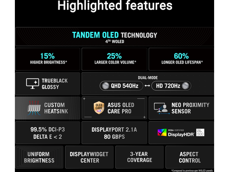 ASUS 27" gamingskærm ROG Swift PG27AQWP-W Gamingskærme