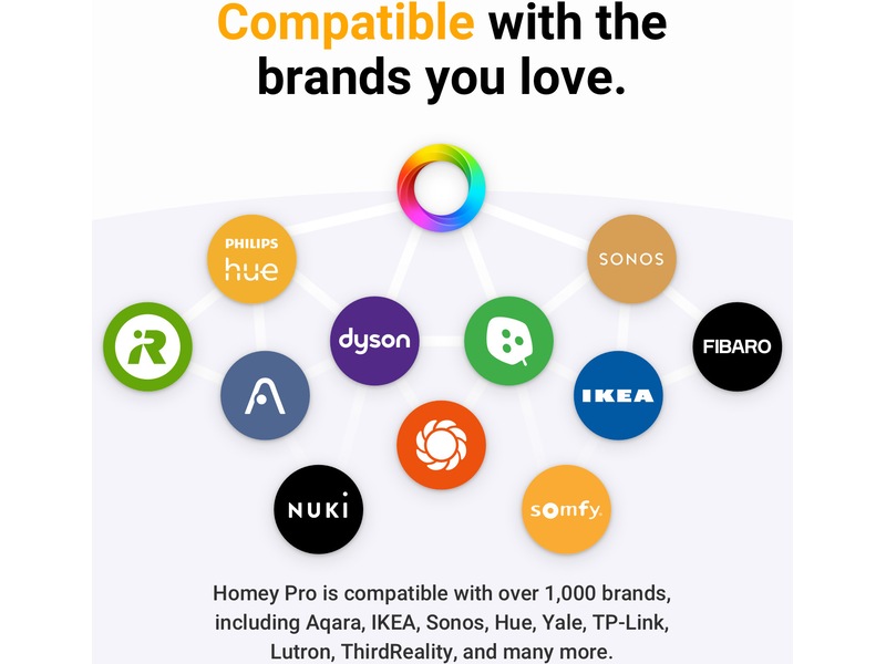 Athom Homey Pro (2026) Smart Home Hub Smarthub/ bridge