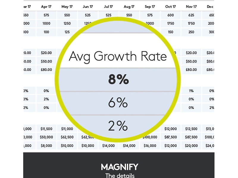 Logitech Spotlight Presentation Gold Presenter