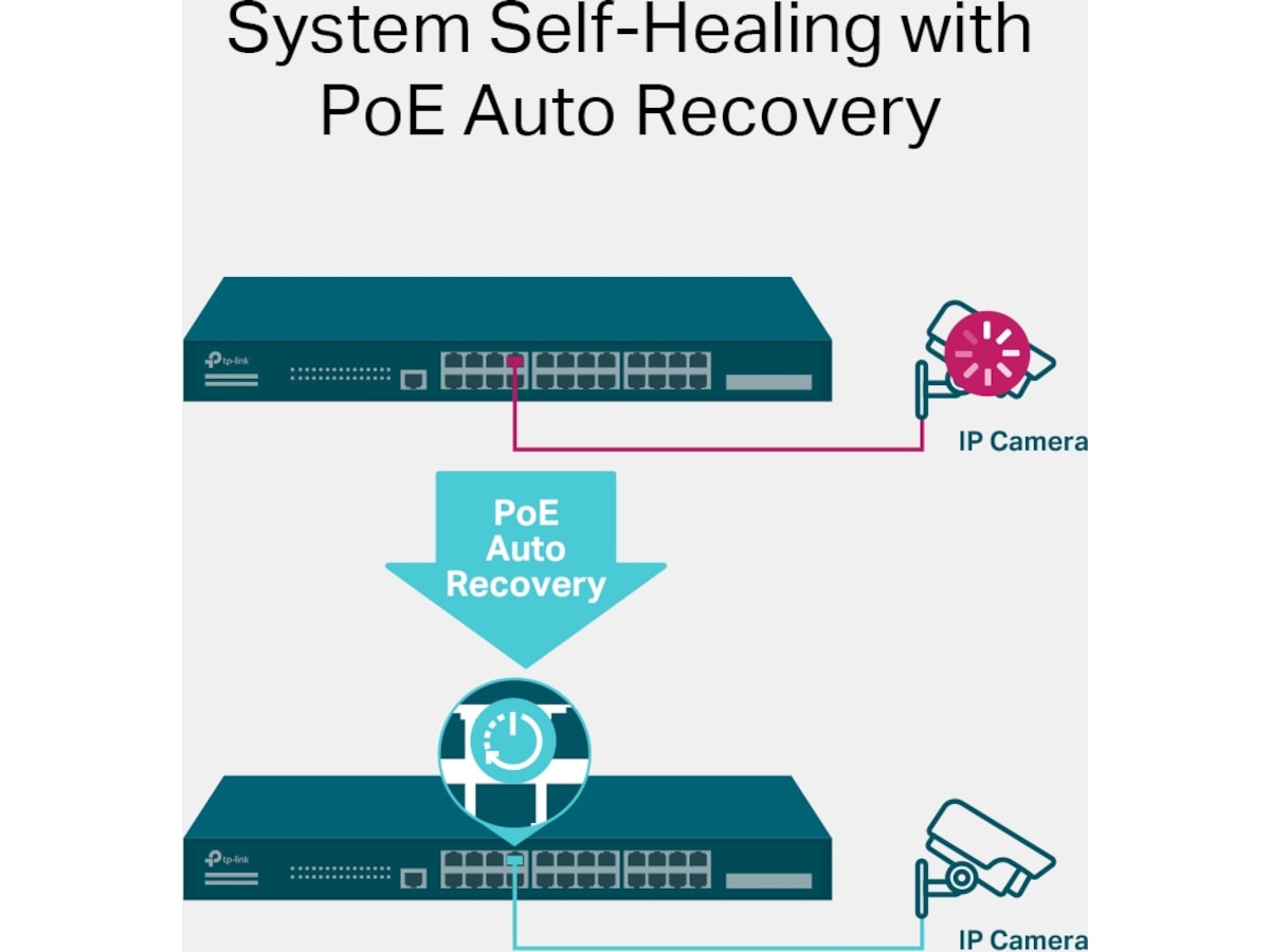 TP-Link JetStream 28-Port Gigabit L2+ Switch Switch