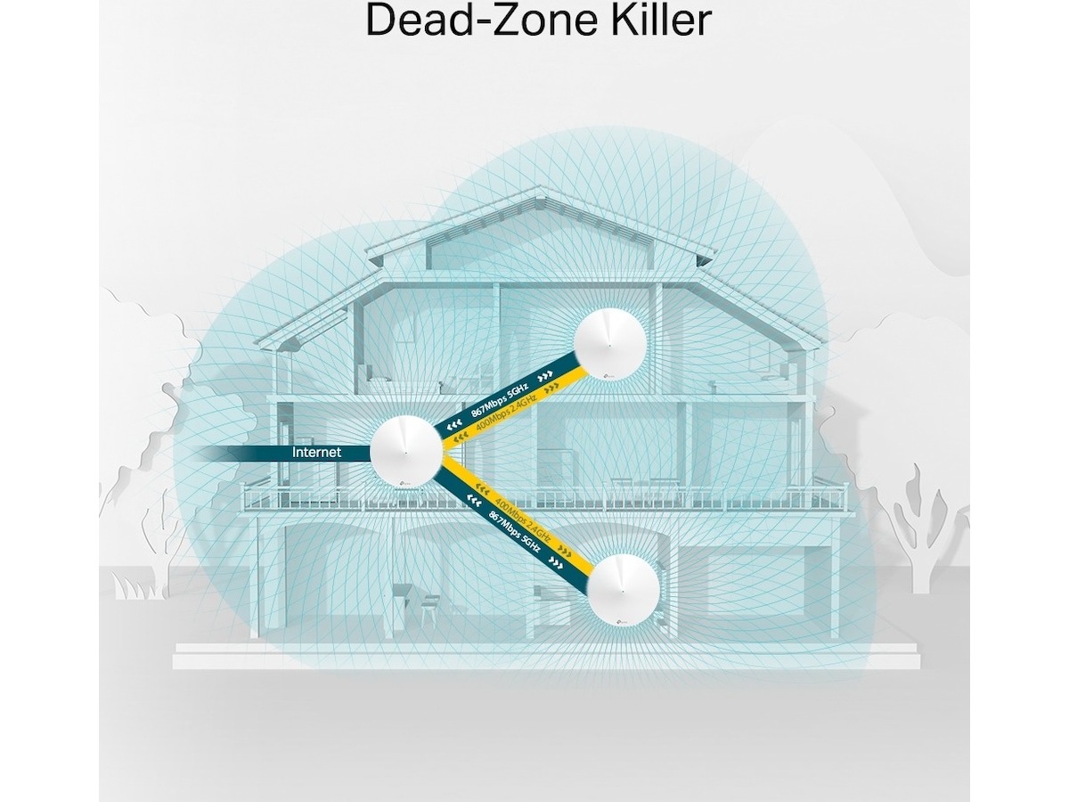 TP-Link Deco M5 Mesh system 3-pack Routere