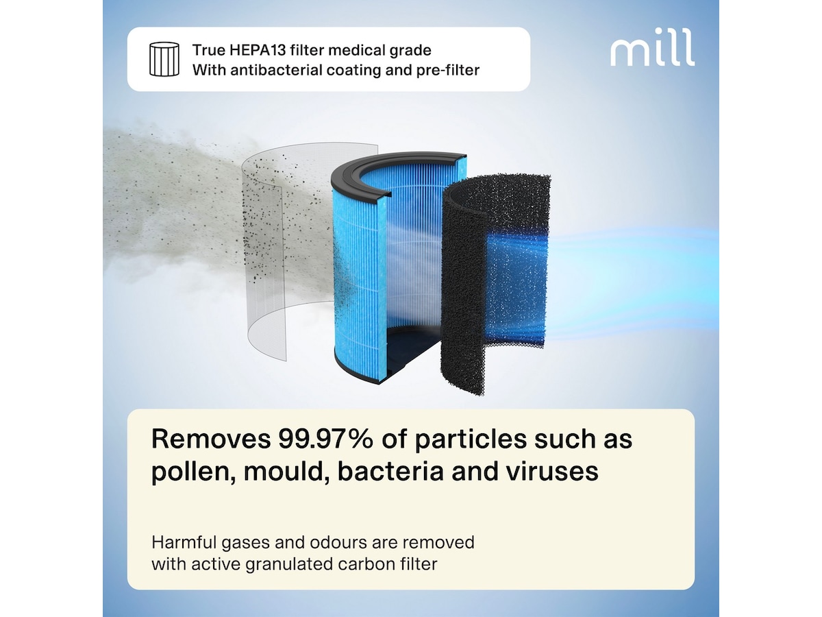 Mill Silent Pro Compact luftrenser Luftrensere
