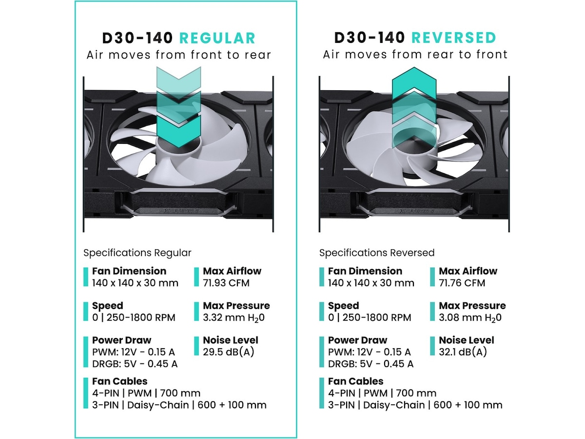 Phanteks D30 140mm PWM DRGB Regular Ventilator 3-Pack (sort) Blæsere