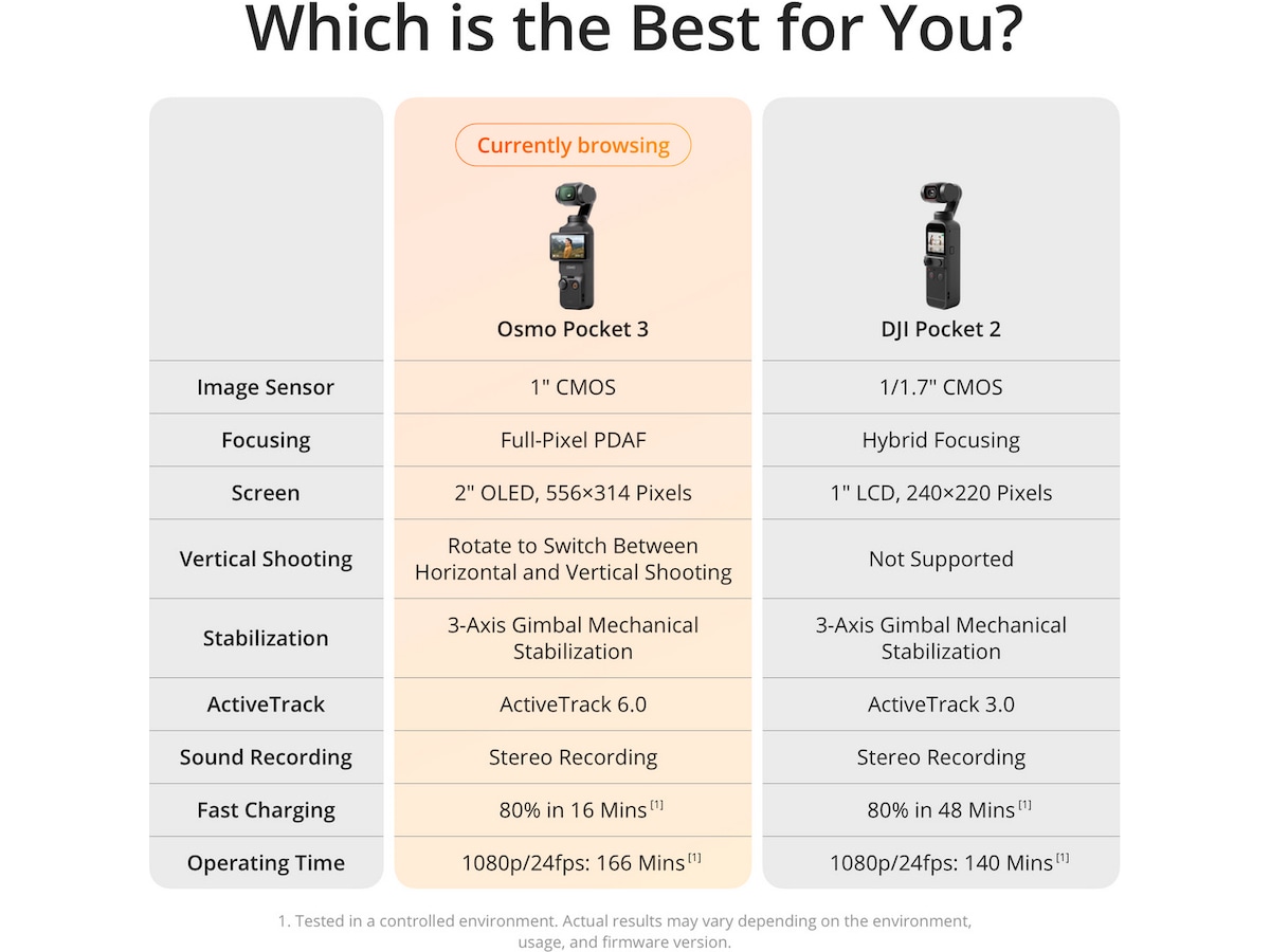 DJI Osmo Pocket 3 Action kamera