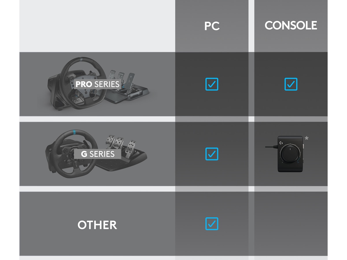 Logitech RS Shifter & Handbrake Rat og pedaler