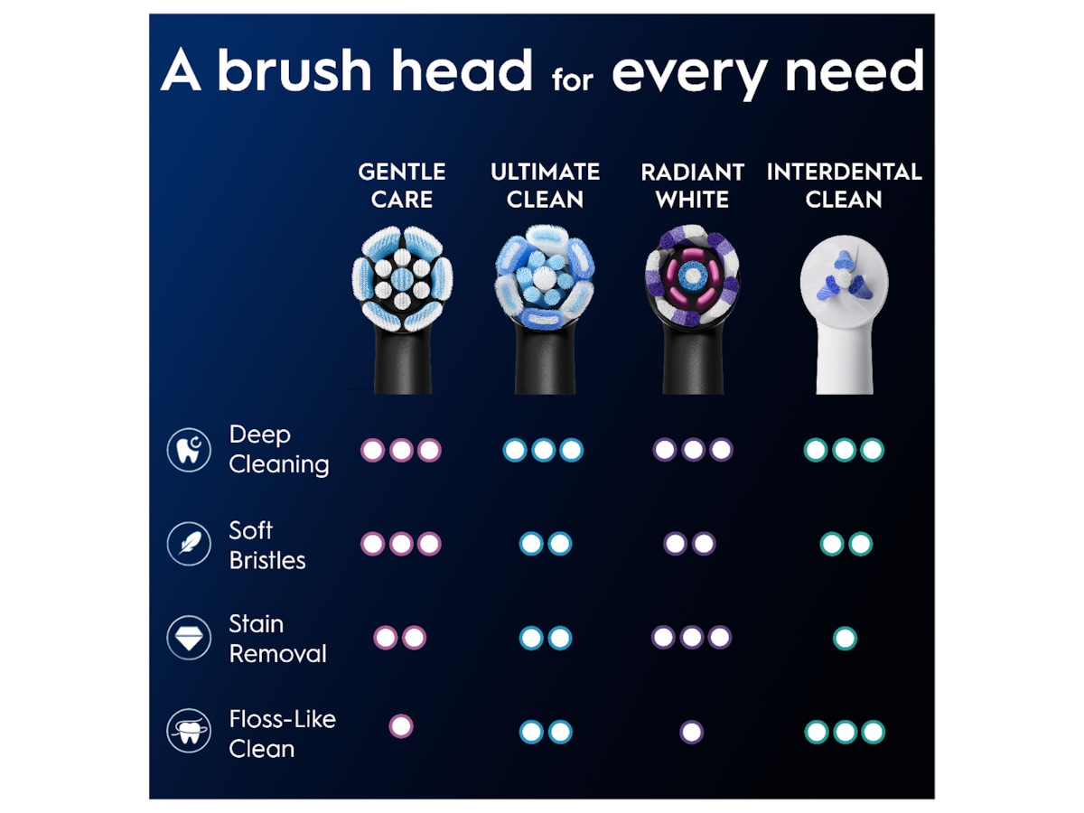 Oral-B iO Gentle Care børstehoveder 3 stk. (sort) Tandbørstehoveder