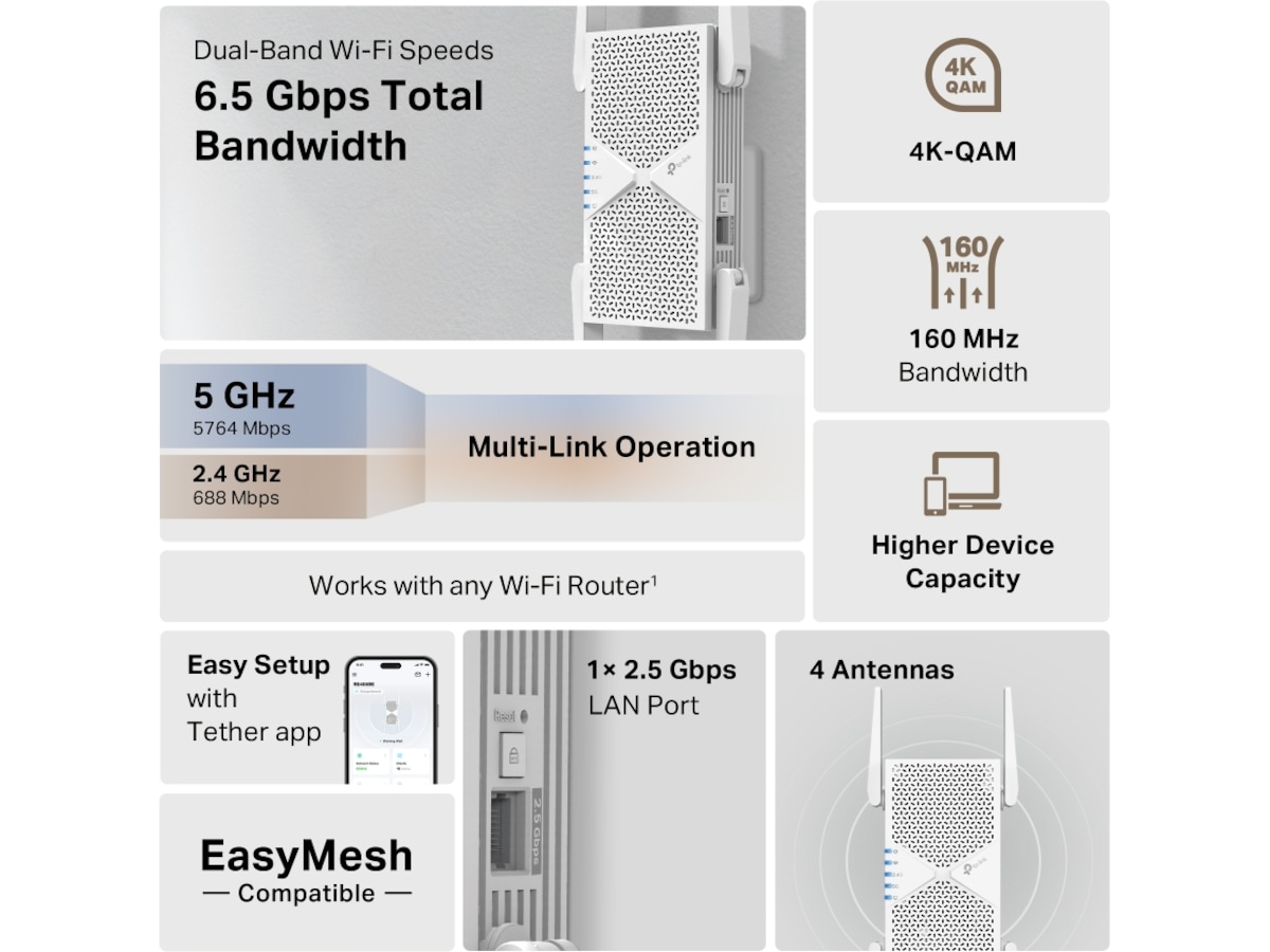 TP-Link RE405BE rækkeviddeforstærker Range Extender