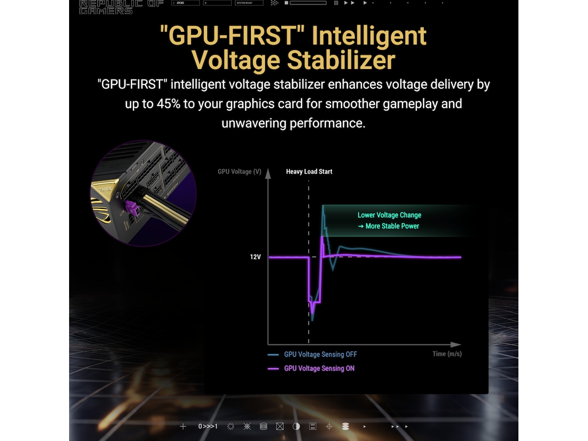 ASUS ROG Thor 3000W Titanium III Edition 20 (ROG Equalizer) Strømforsyninger