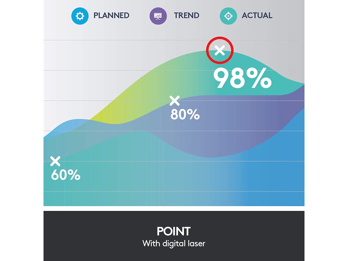 Logitech Spotlight Presentation Slate Presenter