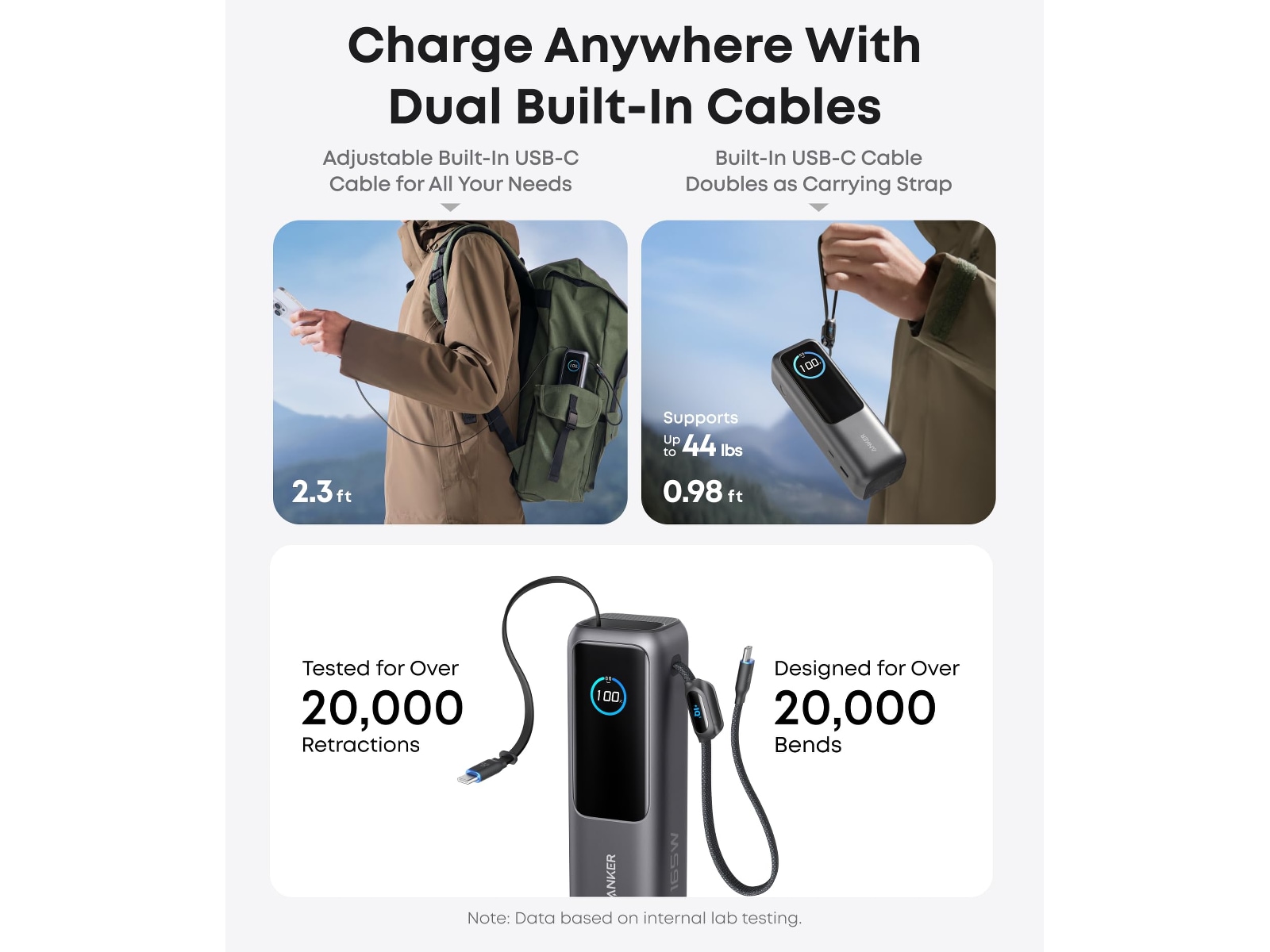 Anker Powerbank 25000 mAh med USB-C Powerbank