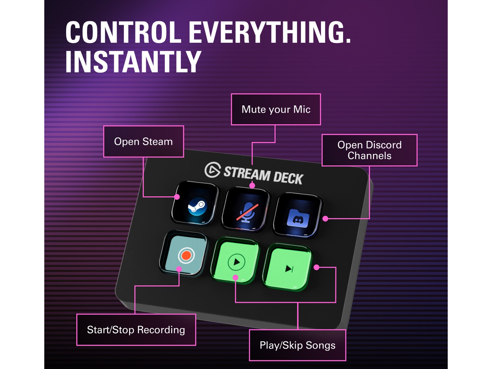 Elgato Stream Deck Mini Capture og streamning