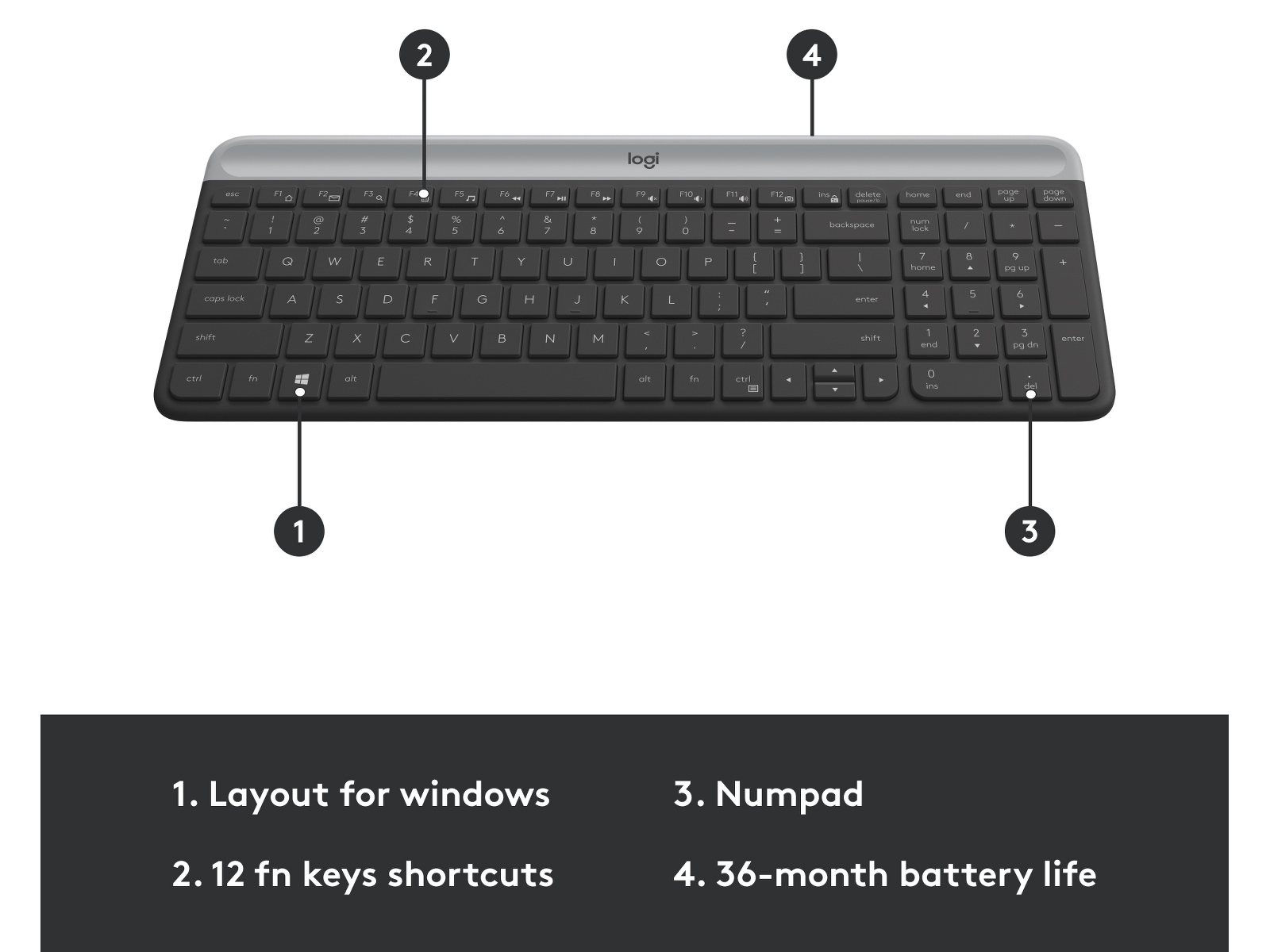 Logitech MK470 Slim Trådløs Kombination Mus & keyboards -kombinasjonspakker