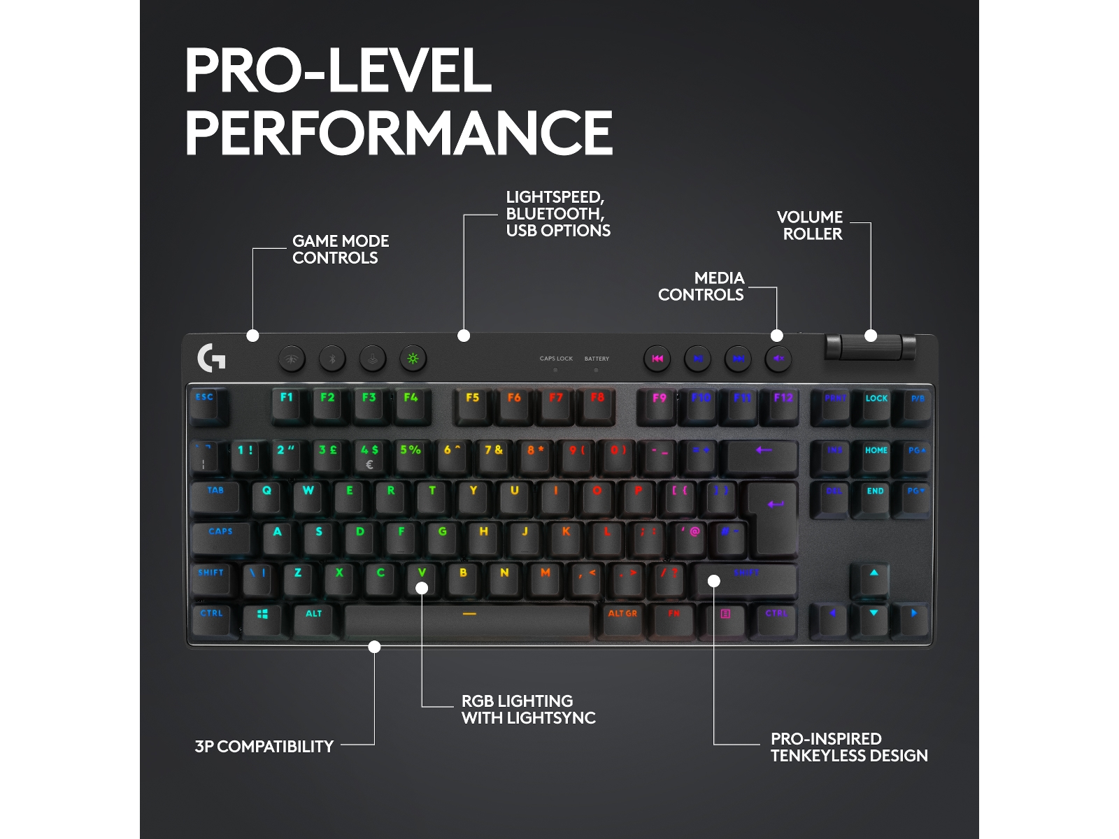 Logitech G Pro X TKL Lightspeed Trådløst Gaming tastatur (sort) Gamingkeyboard