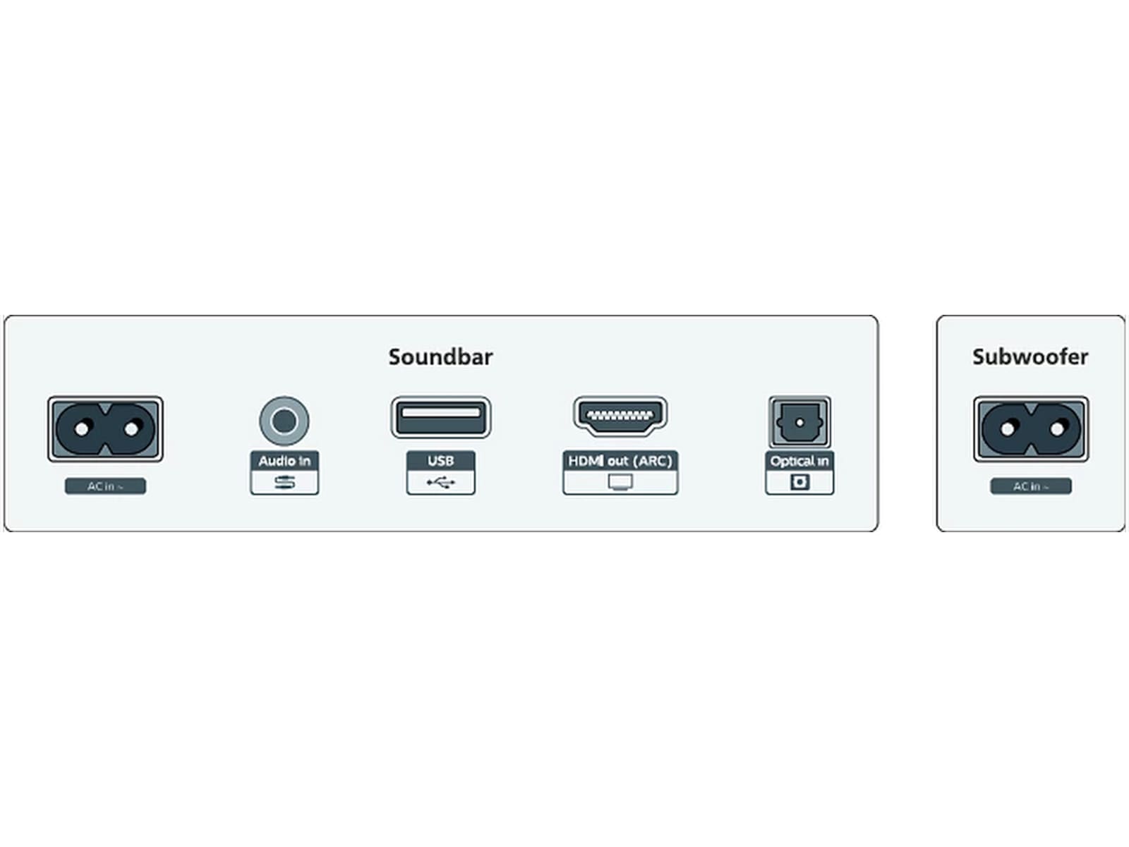 Philips TAB5309/10 2.1 Soundbar med trådløs subwoofer Soundbars