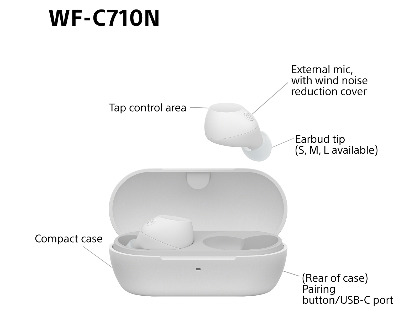 Sony WF-C710N Trådløse høretelefoner, Earbuds med mikrofon (hvid) In-ear høretelefoner