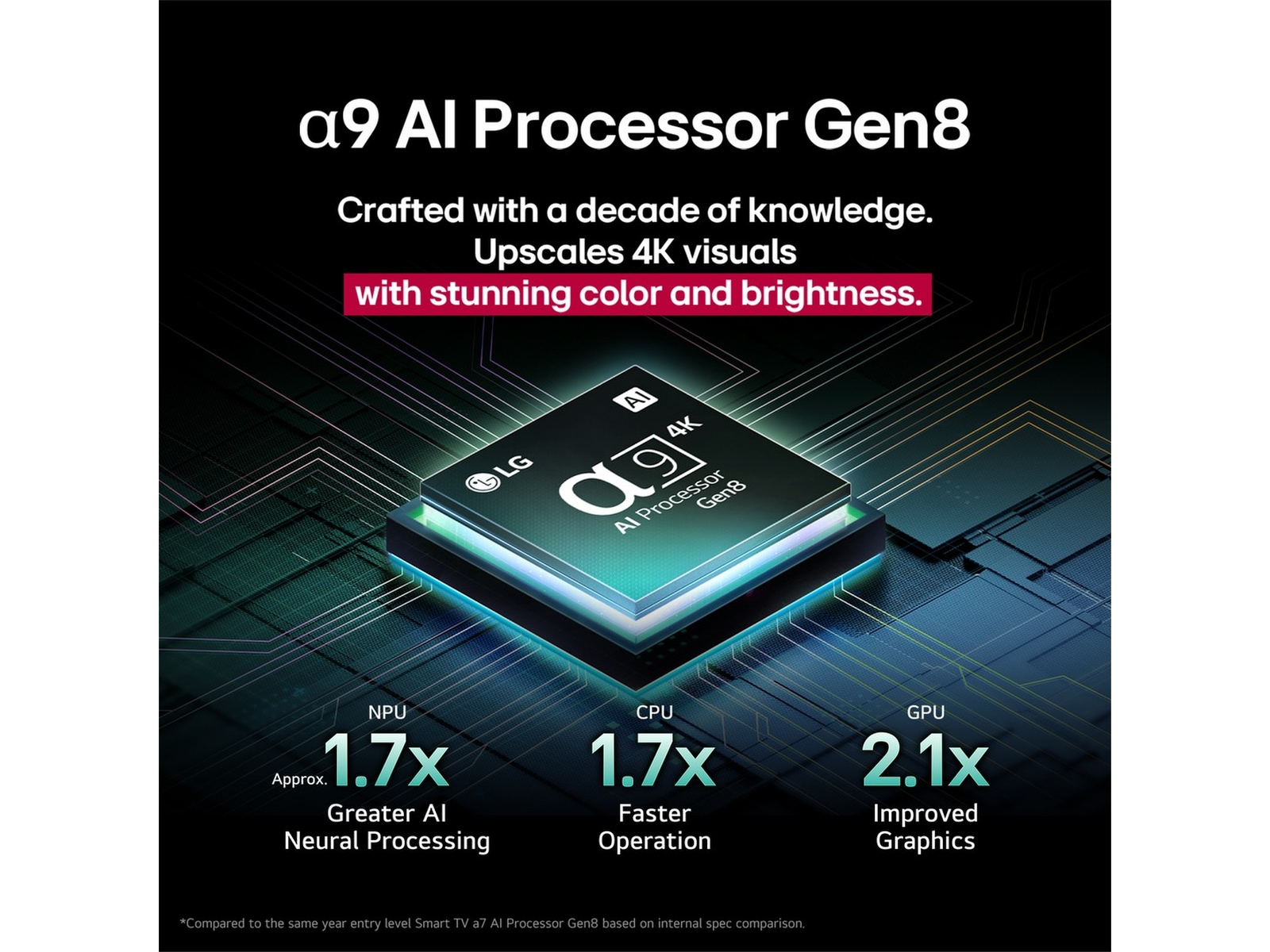 LG 97" M5 AI 4K OLED Smart TV (2025) Over 80 tommer TV