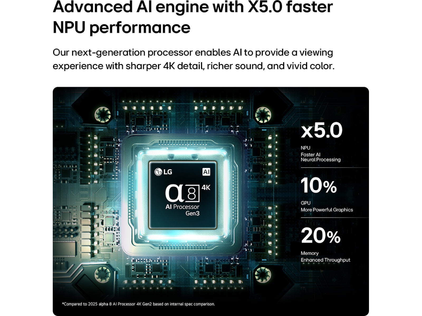 LG 83'' B6E 4K OLED smart TV (2026) Over 80 tommer TV