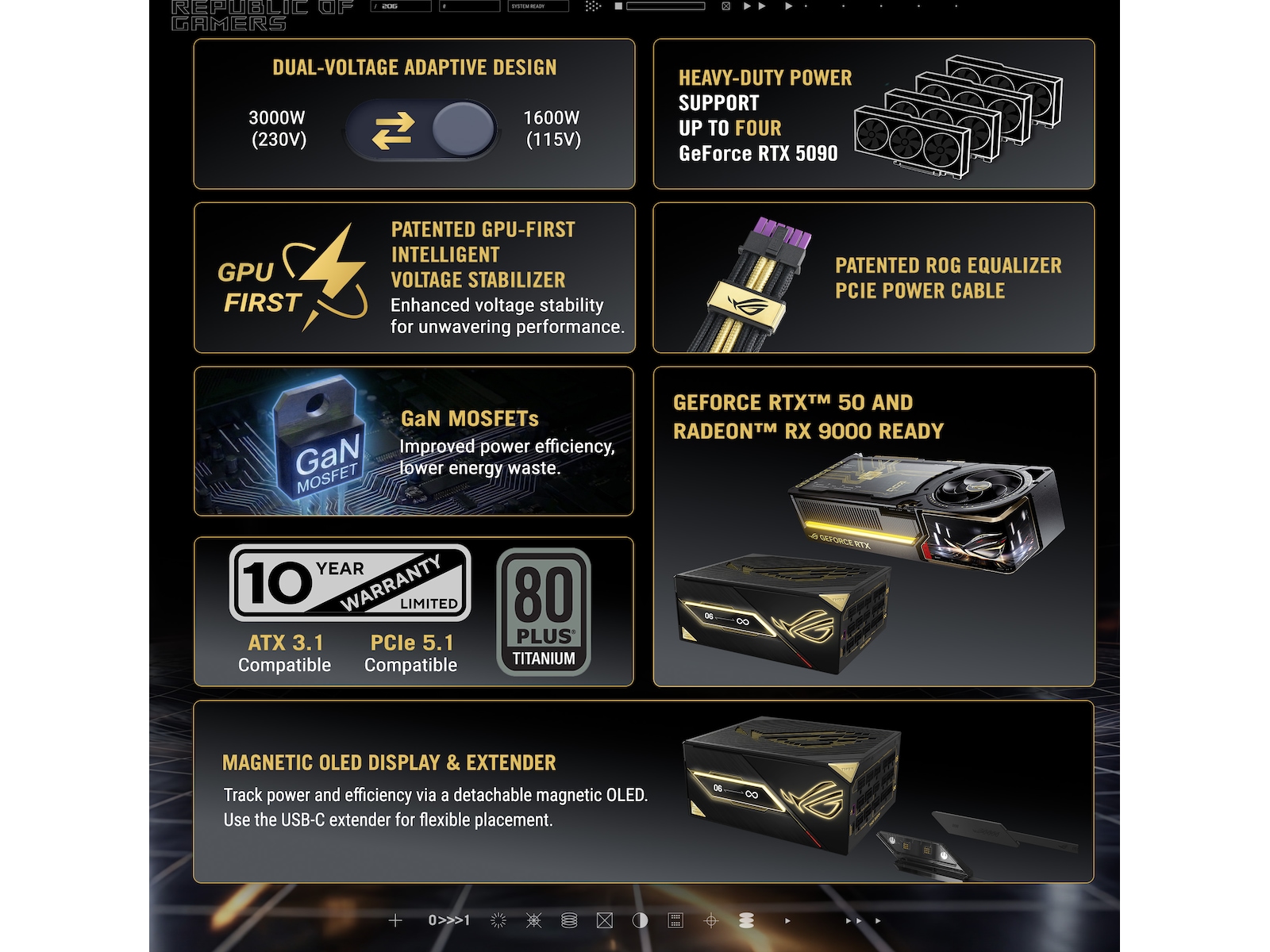 ASUS ROG Thor 3000W Titanium III Edition 20 (ROG Equalizer) Strømforsyninger