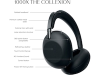 SONY 1000X THE COLLEXION Over-Ear Hovedtelefoner (sort) Høretelefoner