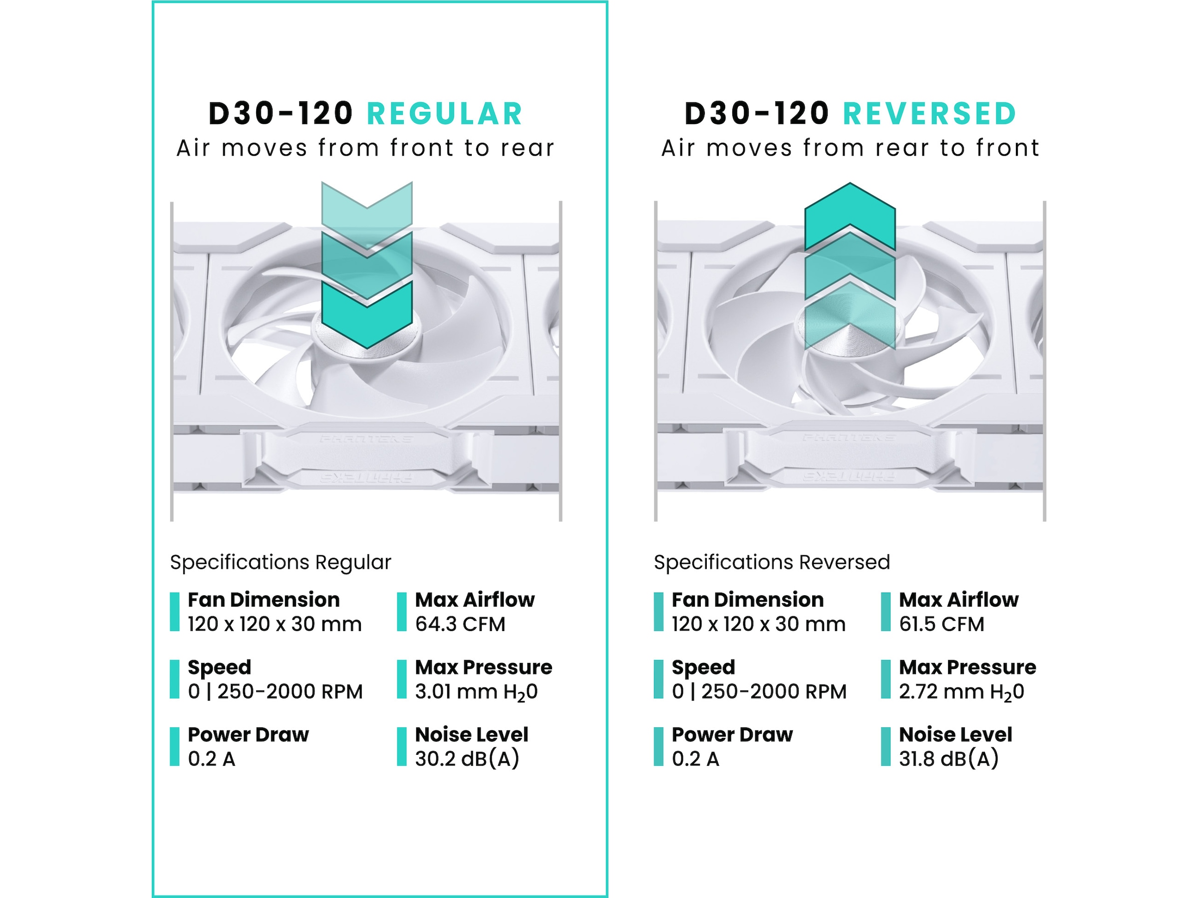 Phanteks D30 120mm PWM DRGB Ventilator (hvidt) Blæsere
