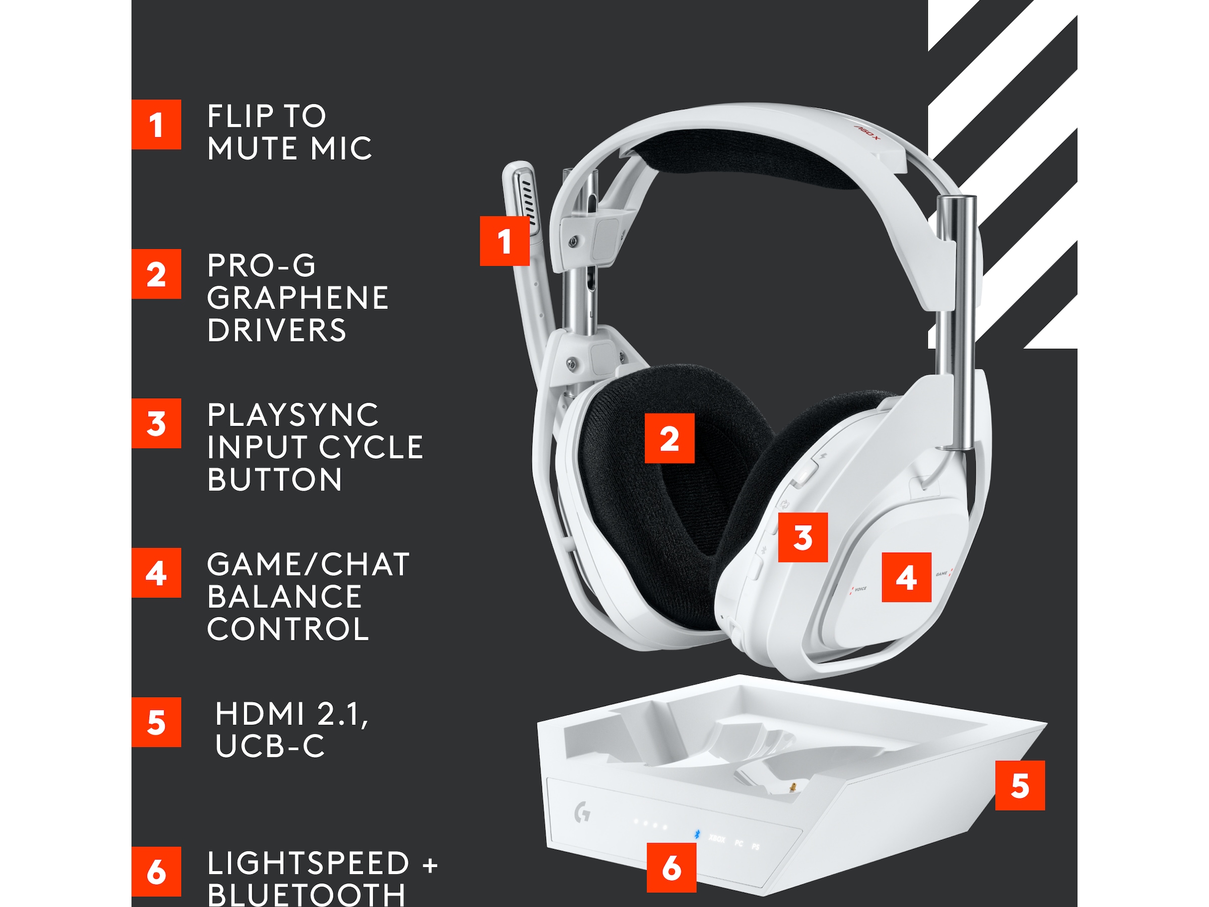 Astro A50 X LIGHTSPEED Trådløst Gaming headset + basestation (hvid) Gamingheadset