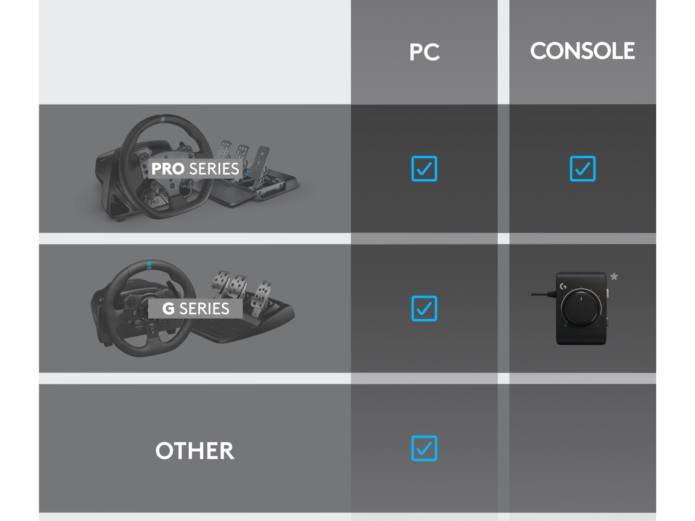Logitech RS Shifter & Handbrake Rat og pedaler