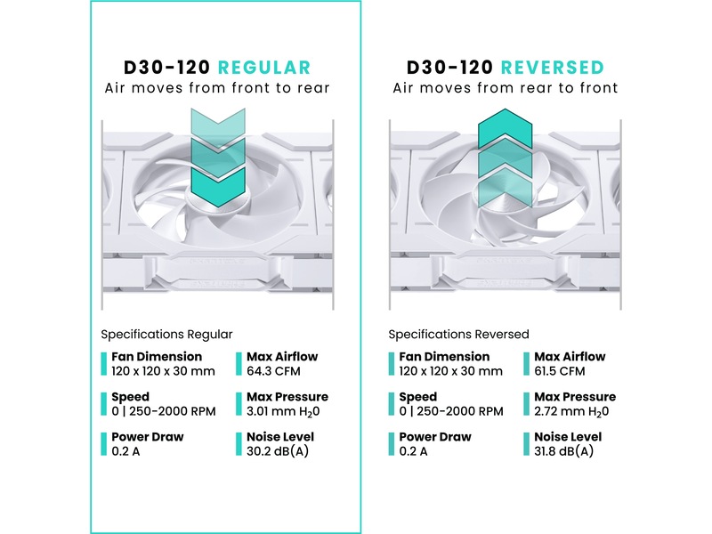 Phanteks D30 120mm PWM DRGB Ventilator (hvidt) Blæsere