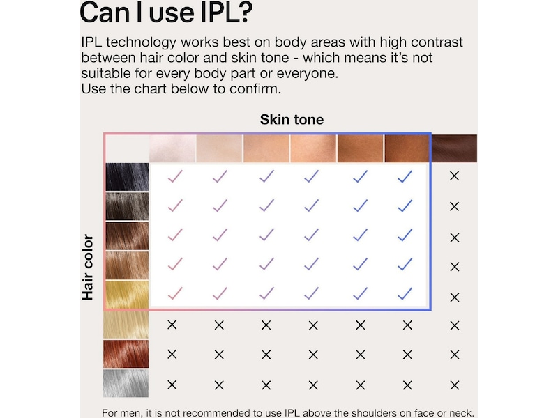 Braun Smart IPL Skin i·expert PL7253 (pink) Epilator & IPL-hårfjerning