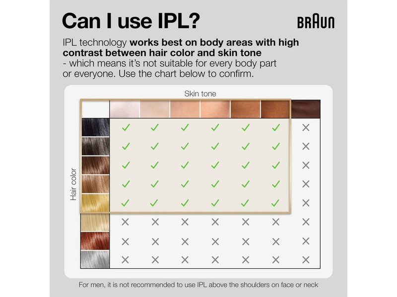 Braun IPL Silk·expert Pro 5 PL5242 (hvid/guld) Epilator & IPL-hårfjerning