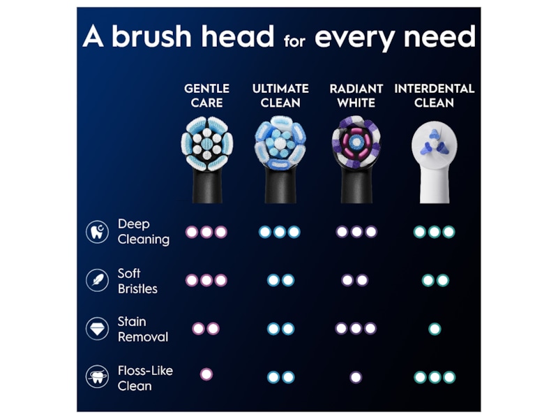 Oral-B iO Gentle Care børstehoveder 6 stk. (sort) Tandbørstehoveder