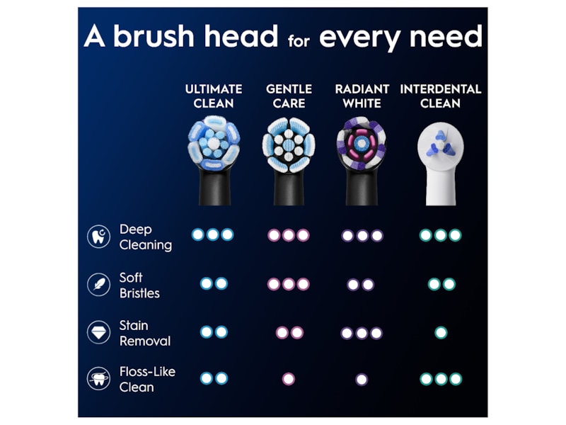 Oral-B iO Ultimate Clean børstehoveder 3 stk. (sort) Tandbørstehoveder