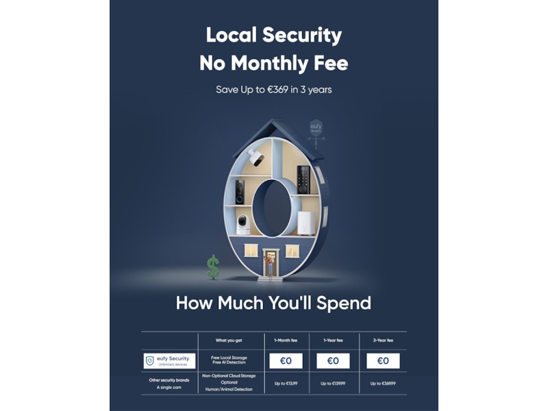 Eufy Video Doorbell C30 Dørklokker