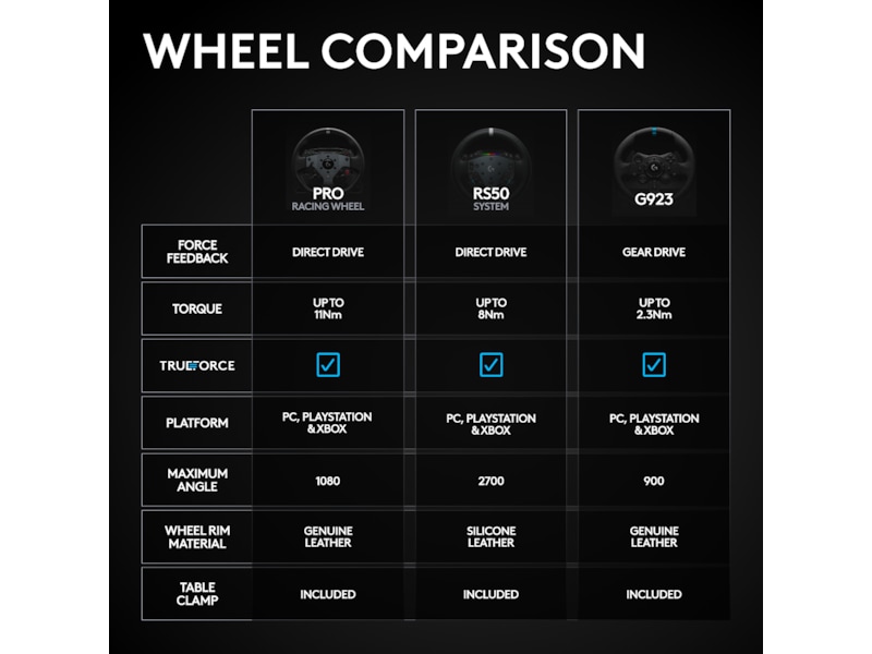 Logitech G RS50 Playstation/PC Rat og pedaler