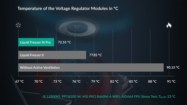 Integrated VRM Fan Integrated VRM Fan