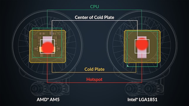 Offset Mounting Offset Mounting