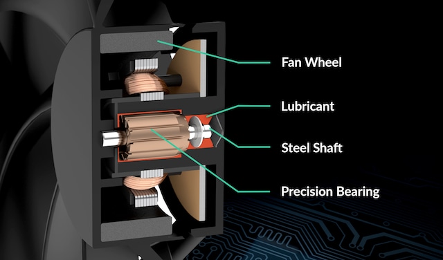 Fluid Dynamic Bearing Fluid Dynamic Bearing