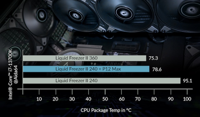 Wide Speed Range Wide Speed Range