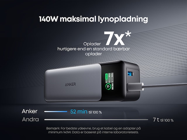Anker 737 GaNPrime Powerbank Anker 737 GaNPrime Powerbank