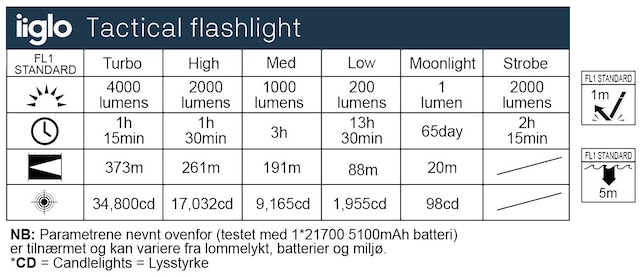 iiglo lommelykt iiglo lommelykt