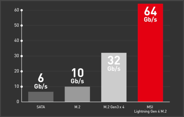 MSI MAG X570S Tomahawk MAX WIFI